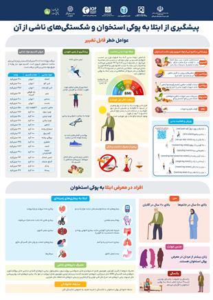 اینفوگرافی آشنایی با راه‌های پیشگیری از ابتلا به پوکی استخوان